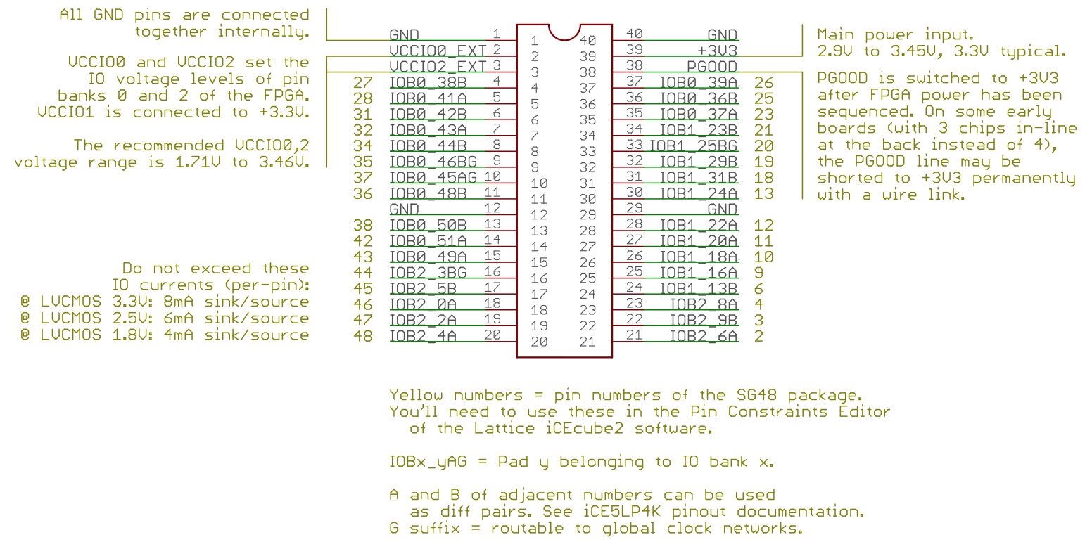 Programming header pinout