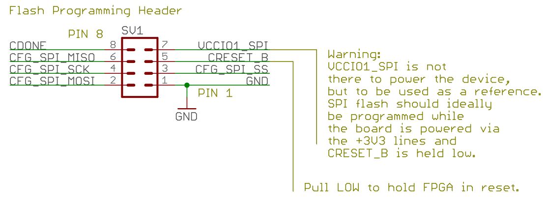 Programming header pinout